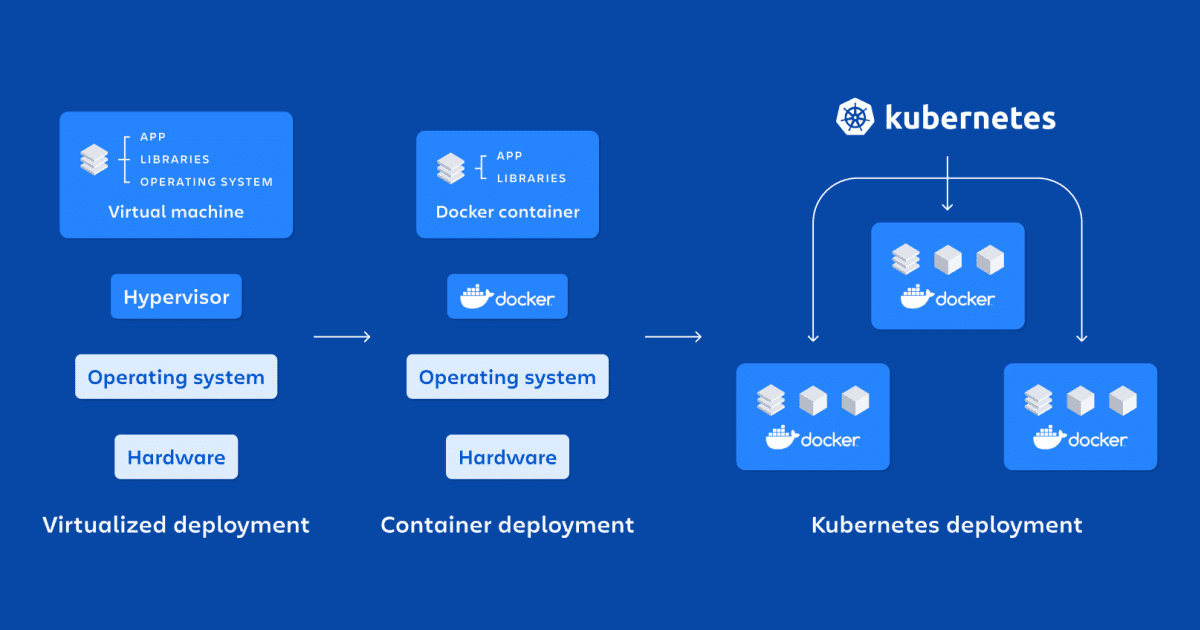 Docker ou Kubernetes : Découvrez leurs différences, avantages et cas d’usage pour mieux choisir la solution adaptée à vos projets et optimiser vos déploiements.