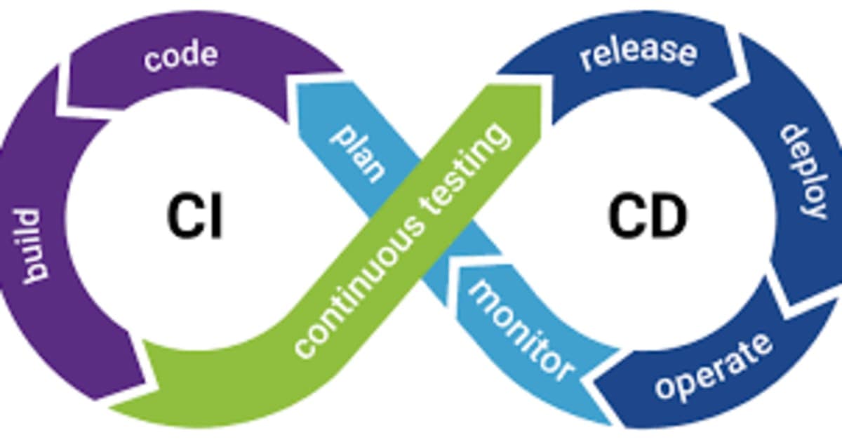 C'est quoi une courbe CI/CD en DevOps ?